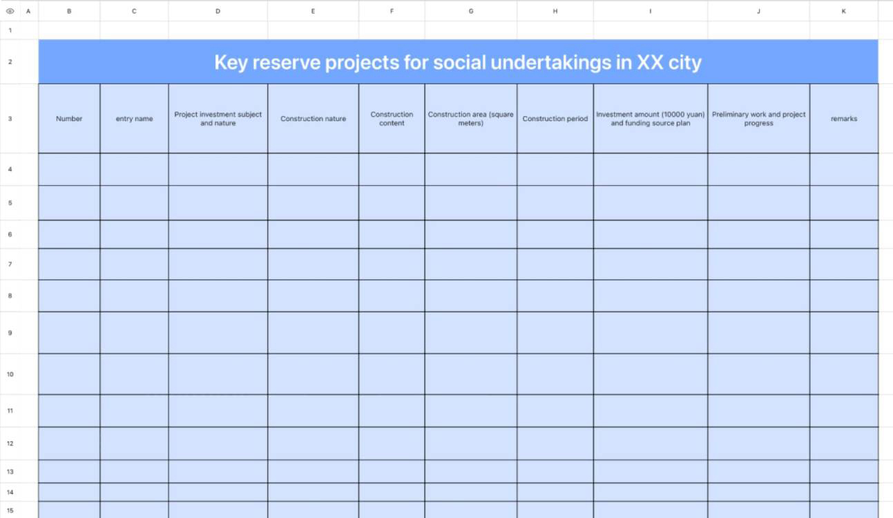 Key reserve projects for social undertakings